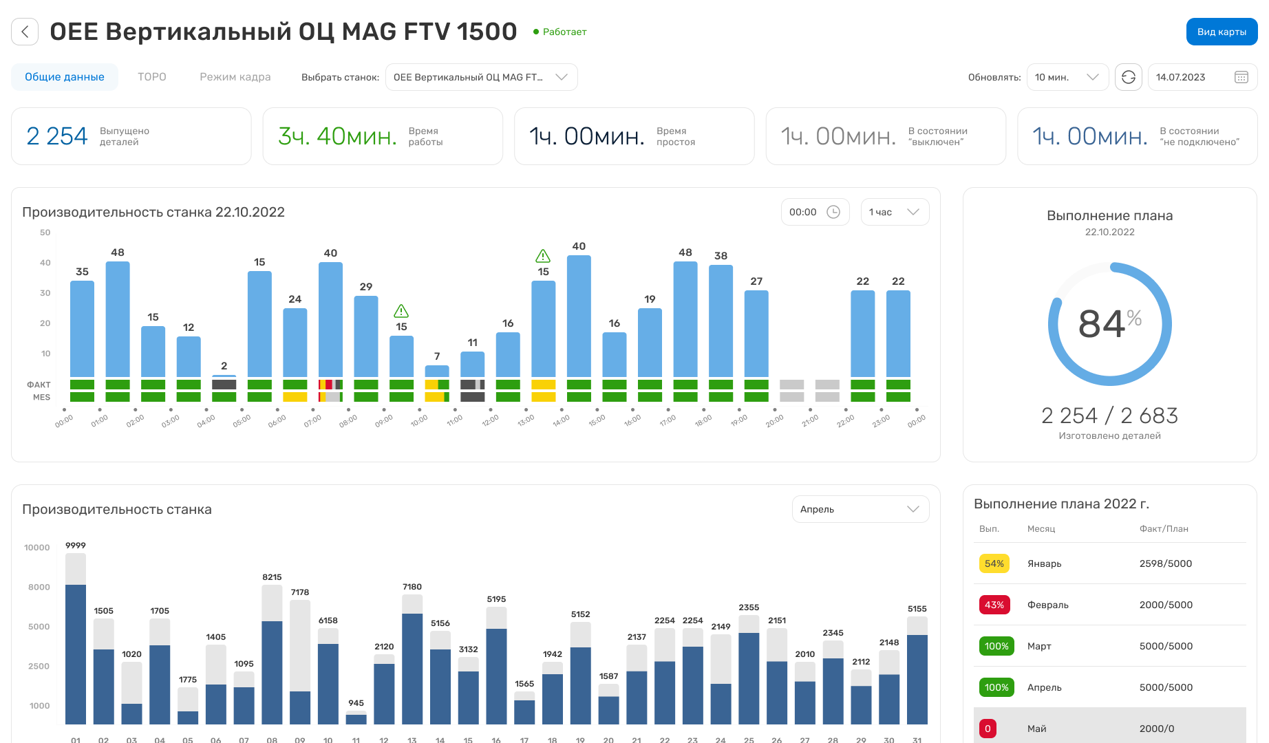 Мониторинг